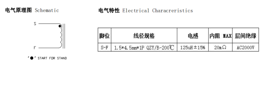 光伏逆變新能源大電流磁環(huán)電感 T572060-4-500uH