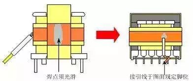 變壓器屏蔽2