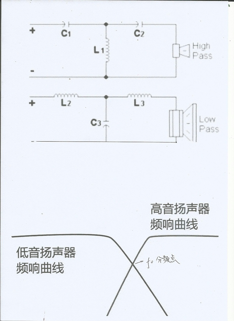 分頻線路