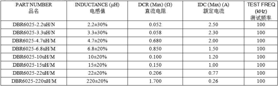 插件磁屏蔽電感RTB